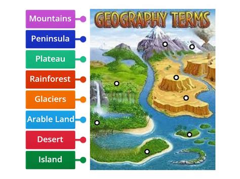 Geography Terms Poster - Labelled diagram