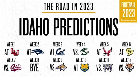 Idaho's road in 2023: Tough road early, but Vandals have the pieces to ...