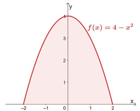 Area Under the Curve - Definition, Types, and Examples