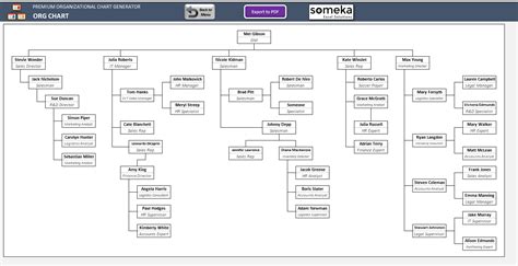 Automatic Organizational Chart Generator: A Visual Reference of Charts ...