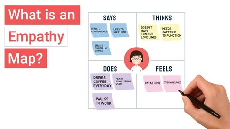 Empathy Mapping Meaning - IMAGESEE