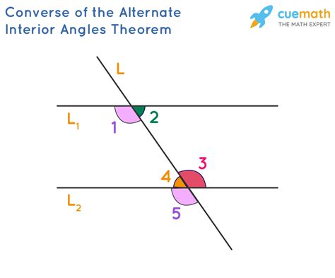 Alternate Interior Angles - Definition, Theorems, Examples