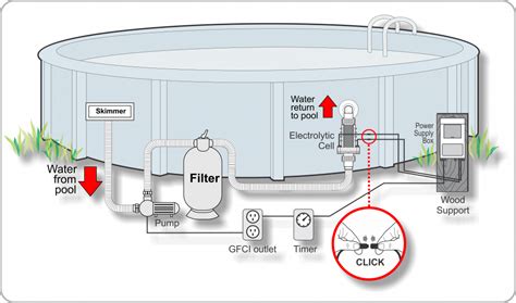 Sand Filter Above Ground Pool Pump Setup Diagram Pool Pump S