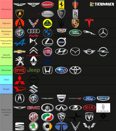 Car Brands By Market Segment Tier List (Community Rankings) - TierMaker