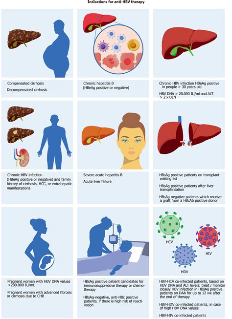 Viral hepatitis: Milestones, unresolved issues, and future goals