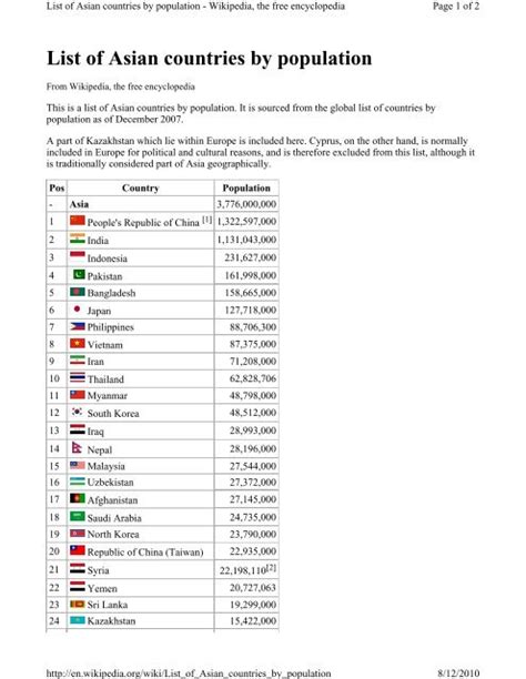 List of Asian countries by population