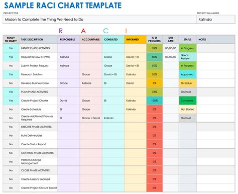 Marketing Raci Chart