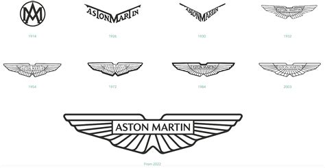 Luxury Car Logos With Wings