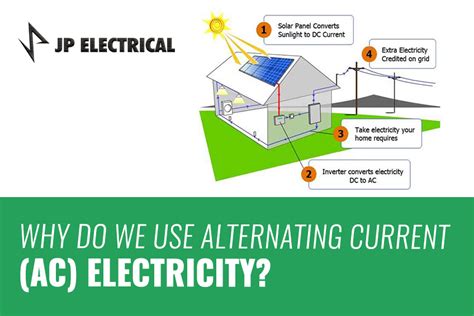 Why Do We Use Alternating Current (AC) Electricity? | JP Electrical