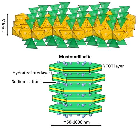 Materials | Free Full-Text | Flocculation of Clay-Based Tailings ...