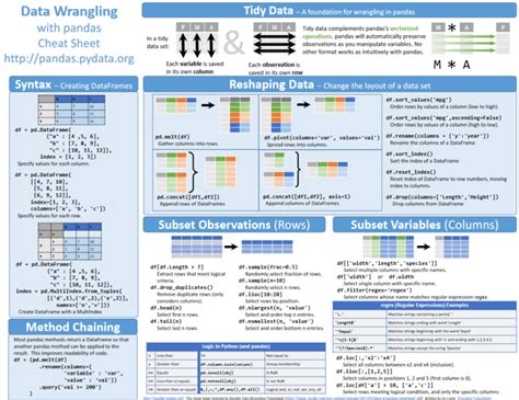 [PDF Collection] 7 Beautiful Pandas Cheat Sheets — Post Them to Your ...