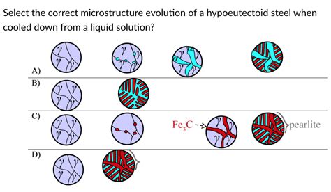 Solved Select the correct microstructure evolution of a | Chegg.com