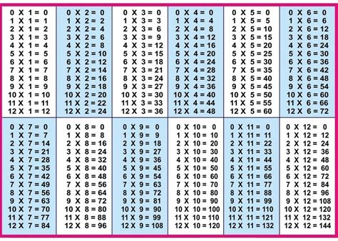 Multiplication Table Of 9 Up To 100