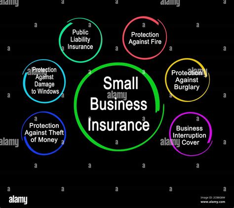 Six Types of Small Business Insurance Stock Photo - Alamy