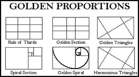 Rule of Thirds - SCHS ART- GARDZIEL