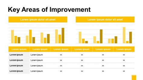 Business Review PowerPoint Presentation | Free PowerPoint Template