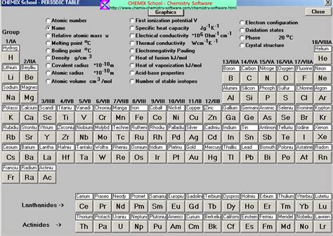 Periodic table with names and symbols of the elements