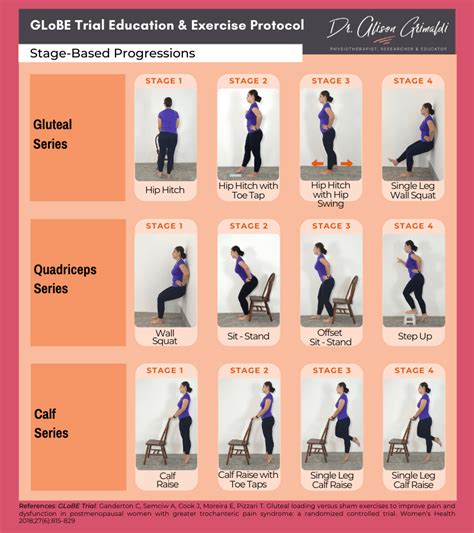 How physiotherapists treat gluteal tendinopathy by Dr Alison Grimaldi