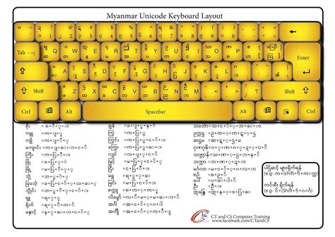 Myanmar Unicode Keyboard Layout