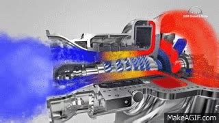 3D animation of axial flow compressor working principle on Make a GIF