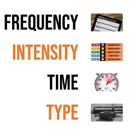 List Each Fitt Principle and Describe What They Represent