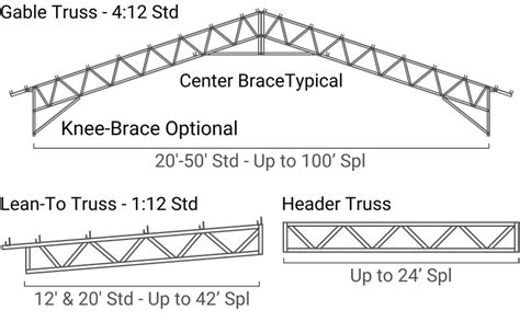 Perfect Tips About How To Build Metal Trusses - Offencesun