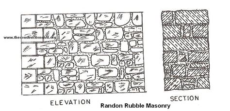 random rubble masonry | The Construction Civil