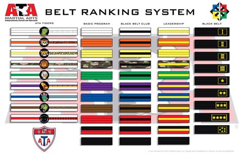 ATA Tae Kwon Do belt progression | Taekwondo belts, Martial arts belts ...