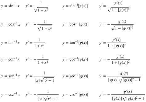 Finding inverse trig derivatives — Krista King Math | Online math help