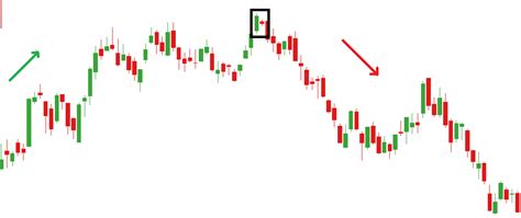 Bearish Harami Candlestick Pattern - Analysis, Indicators & more