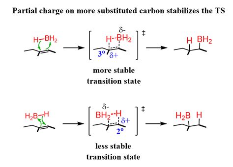 Hydroboration-Oxidation of Alkenes: Regiochemistry and Stereochemistry ...