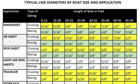 Selecting Rope - Length, Diameter, Type - Rigworks