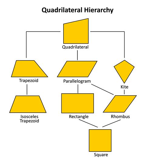 Quadrilateral