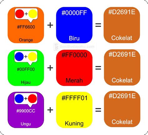 Inspirasi Top Campuran Warna Orange Dan Coklat Jadi Warna Apa