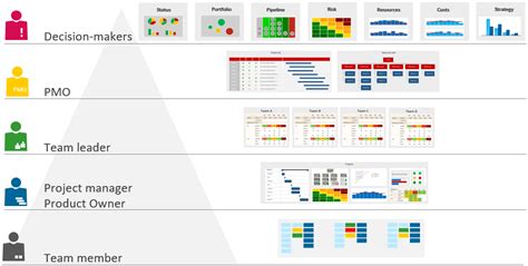 Project Management Office PMO: Definition & Value (Update 2023)