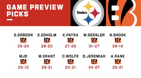 NFL predictions are in and I love it!!! Time to prove em wrong : r/steelers