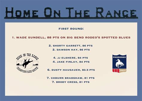 2019 Champions Ride Saddle Bronc Match Champion!! - Home On The Range