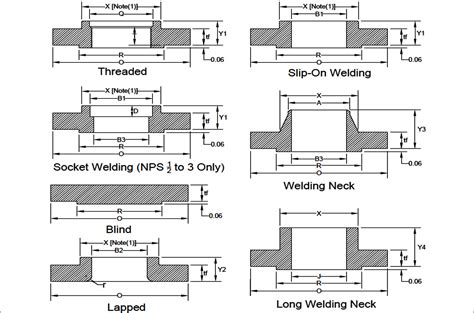 Asme Class 150 Flange Dimensions