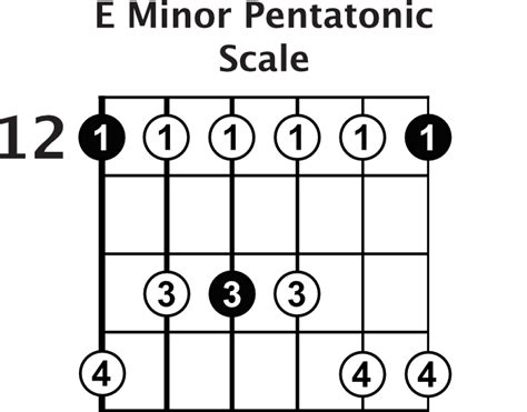 The 5 Pentatonic Scale Shapes - Guitar Lesson