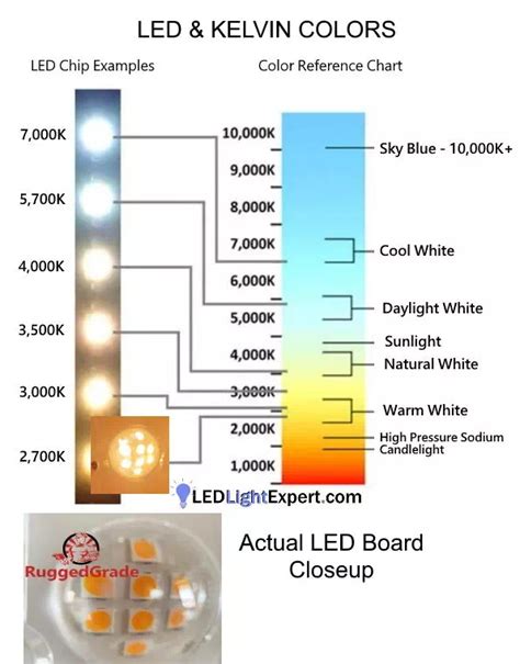 Understanding Kelvin and LED Light Color Temperatures