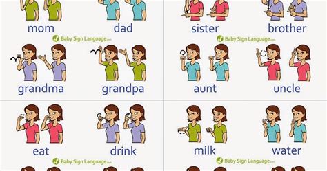 American Sign Language: Signs for Family members