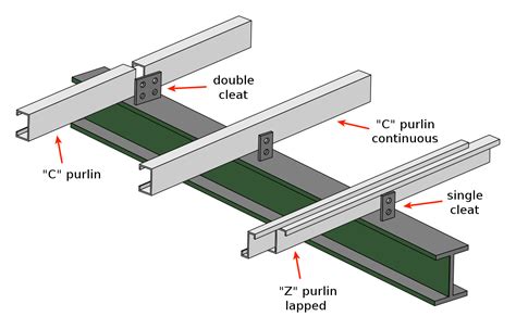 C Purlins Roof Design - GageqoGonzalez