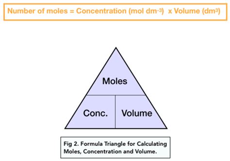 Amount of Substance - Further Mole Calculations (A-Level Chemistry ...