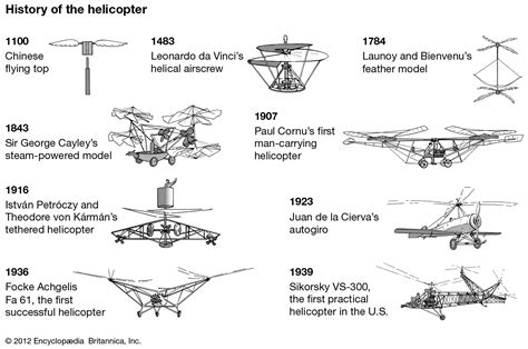 Helicopter History | Chopper Spotter