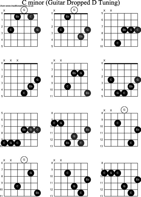 Chord diagrams for Dropped D Guitar(DADGBE), C Minor