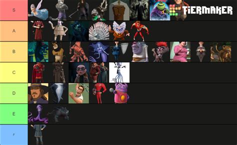 Dreamworks Villains Tier List (Community Rankings) - TierMaker