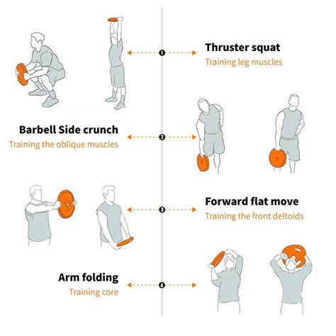 Olympic Grip Plates Workout : r/homefitness