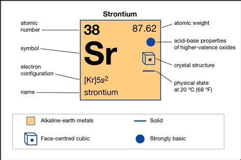 How To Find an Valence Strontium Electron Configuration (Sr)