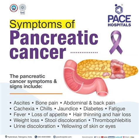 Pancreatic cancer - Symptoms, Causes, Complications & Prevention