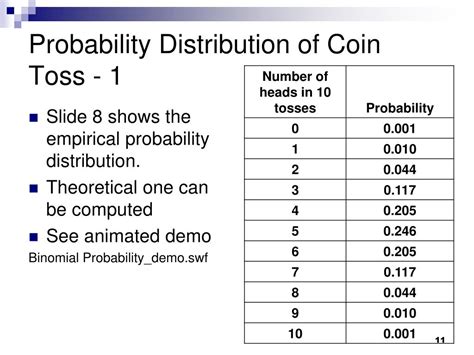 coin toss probability distribution – coin toss probability calculator ...